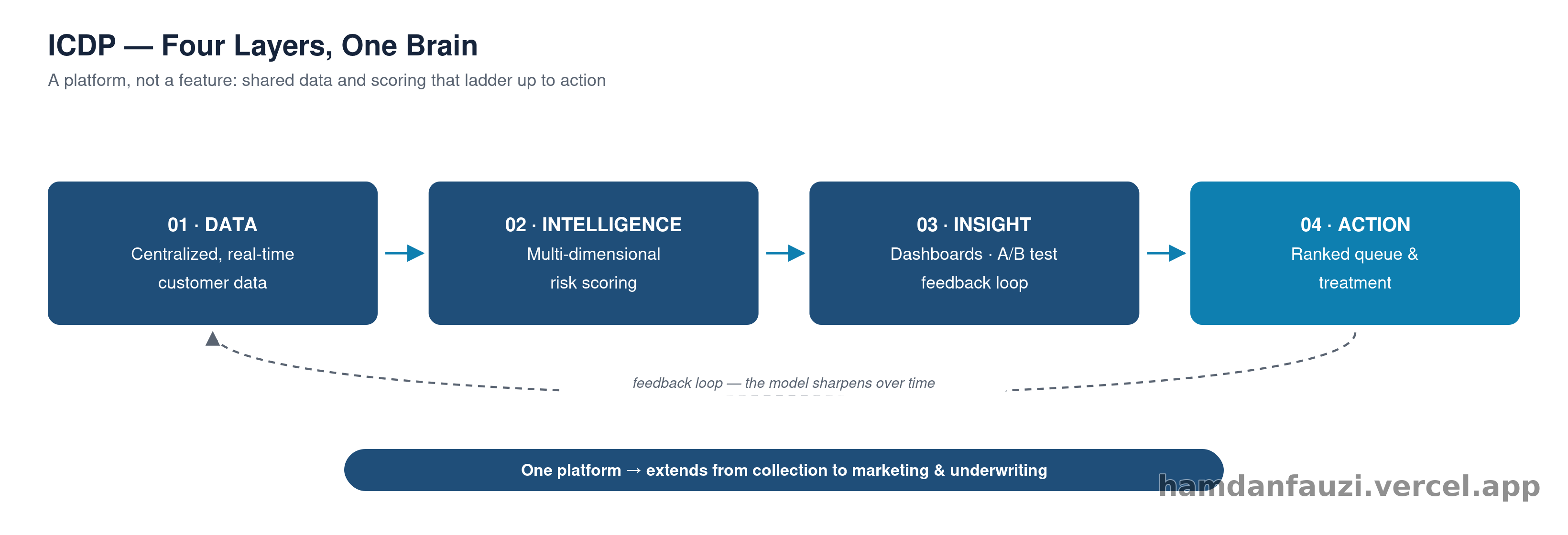flow diagram